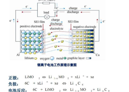 EV battery pack design