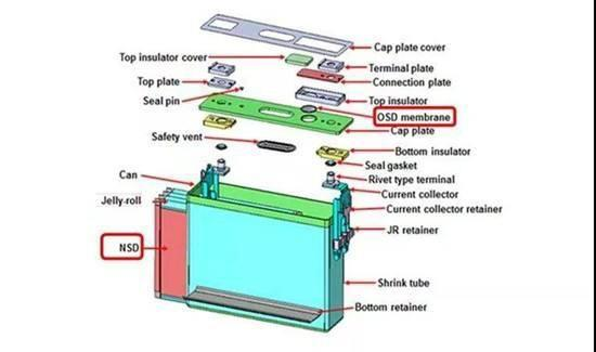 EV battery pack design-Custom Battery Packs