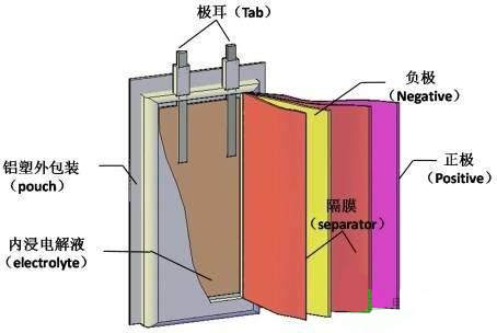 EV battery pack design-Custom Battery Packs